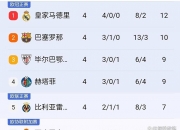 开云体育APP下载-西甲豪门遭遇荷甲强敌，晋级欧冠强八的简单介绍