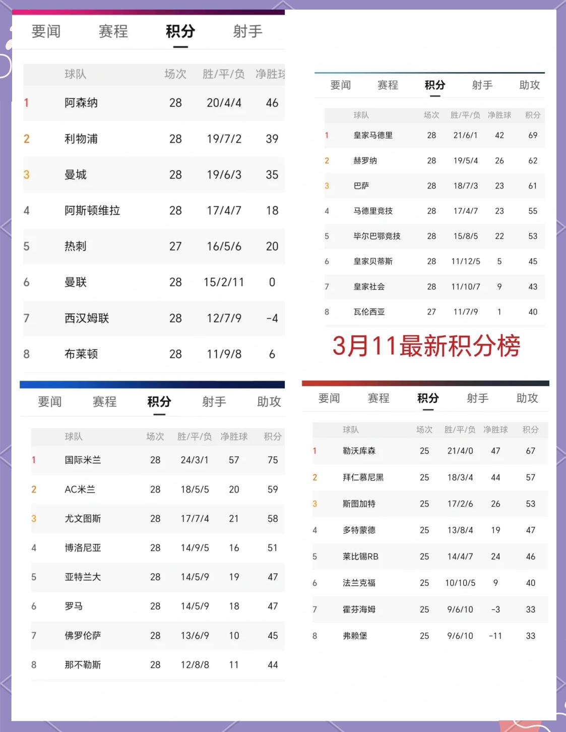 欧洲杯预选赛积分榜最新排名：巅峰对决的简单介绍