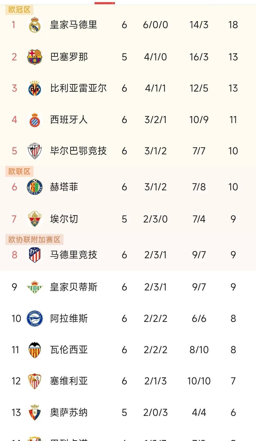 包含失误连连！马竞遭遇劫难，被西班牙人逆袭的词条