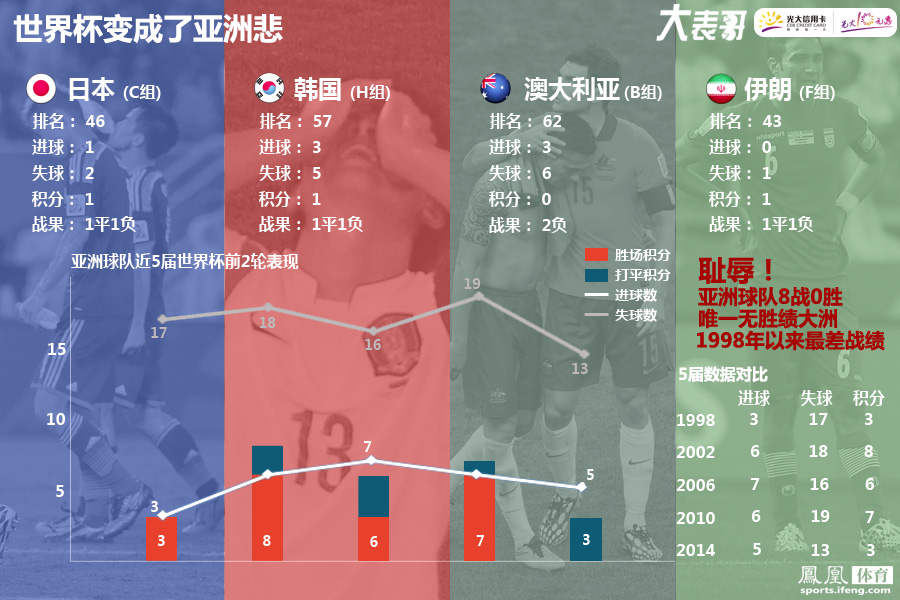 亚洲杯热度飙升，网友热议不断